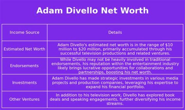 Adam DiVello Net Worth