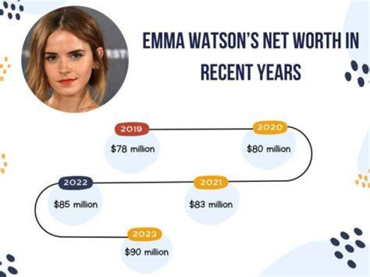 Ashley Watson Net Worth
