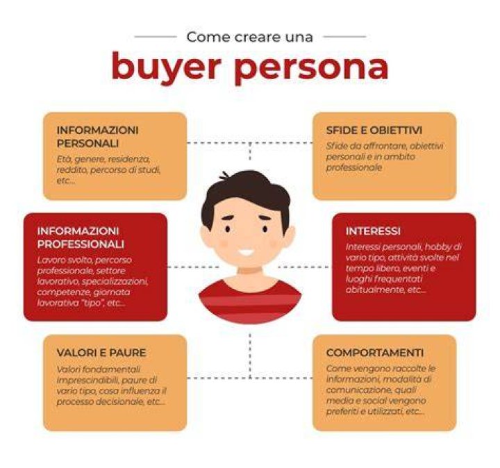 Buyer