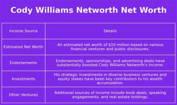 Cody Williams Net Worth