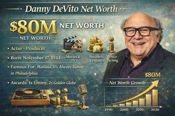 Danny Welton Net Worth