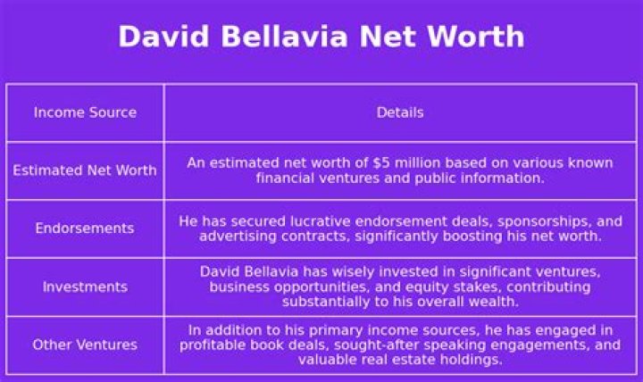 David Bellavia Net Worth
