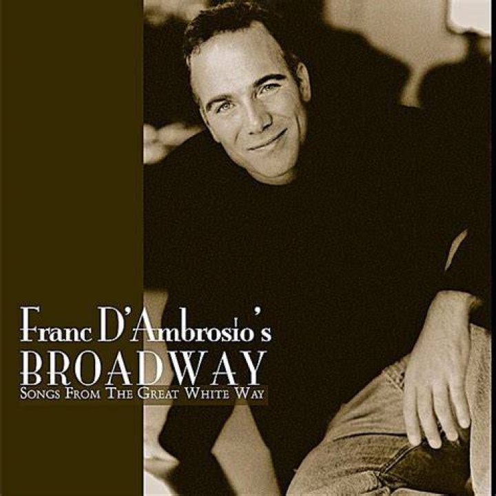 Franc D’Ambrosio Net Worth