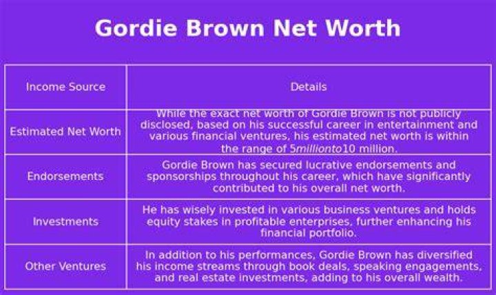 Gordie Brown Net Worth