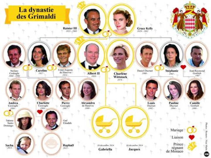 Grimaldi