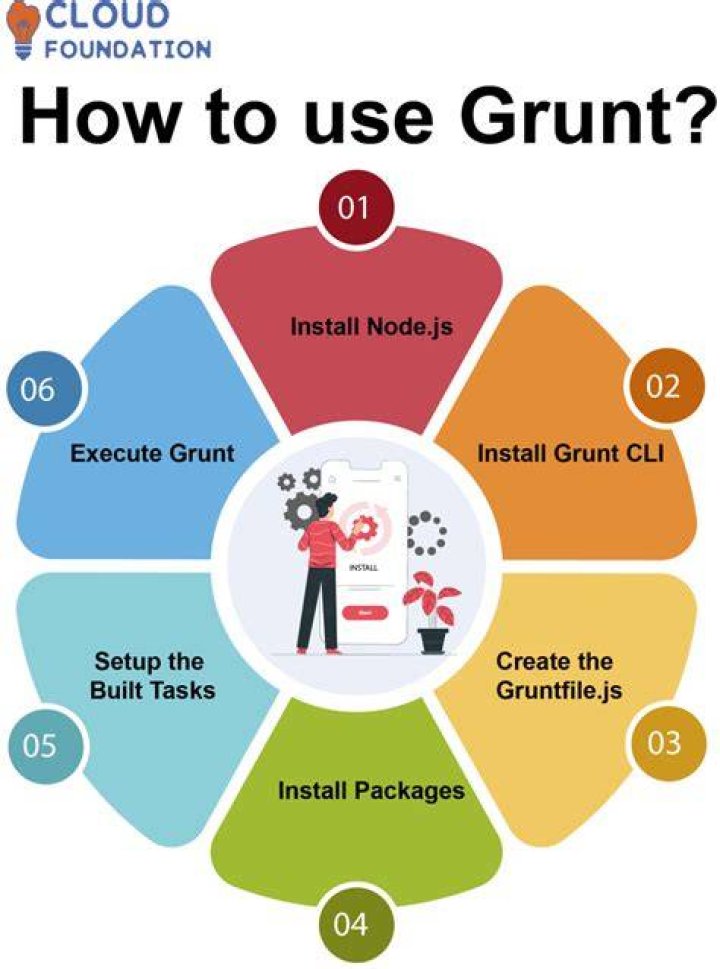 Grunt