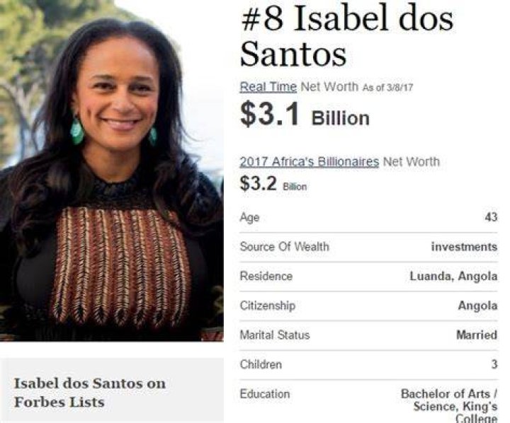 Isabel dos Santos Net Worth