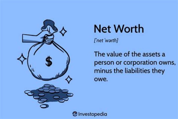 Istv&aacute;n Lugossy Net Worth