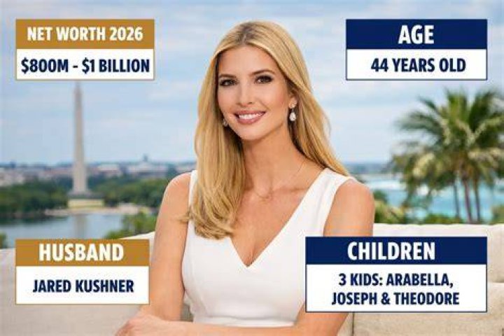 Ivanka Kotalto Net Worth