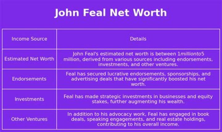 John Feal Net Worth