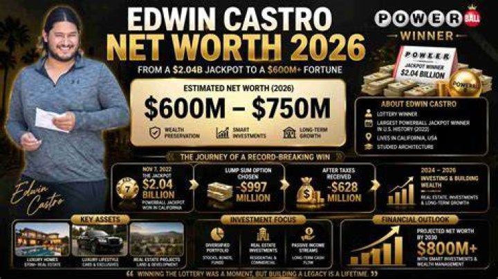 Kevin Castro Net Worth