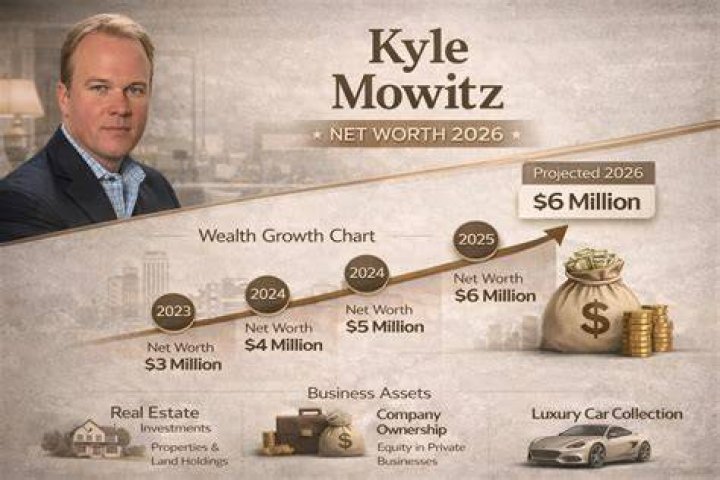 Kyle Turner Net Worth