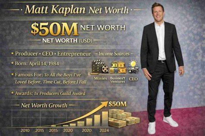 Matt Passet Net Worth