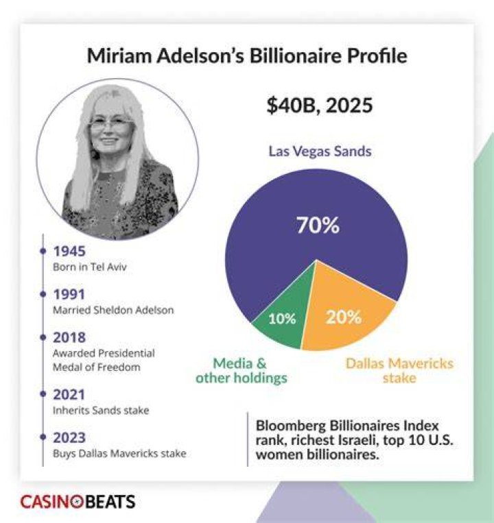 Miriam Tolan Net Worth