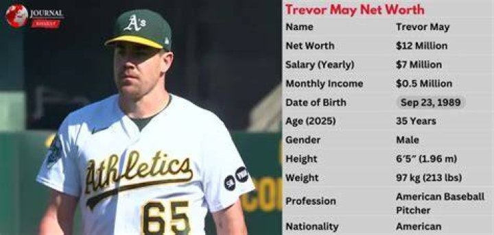 Patch May Net Worth