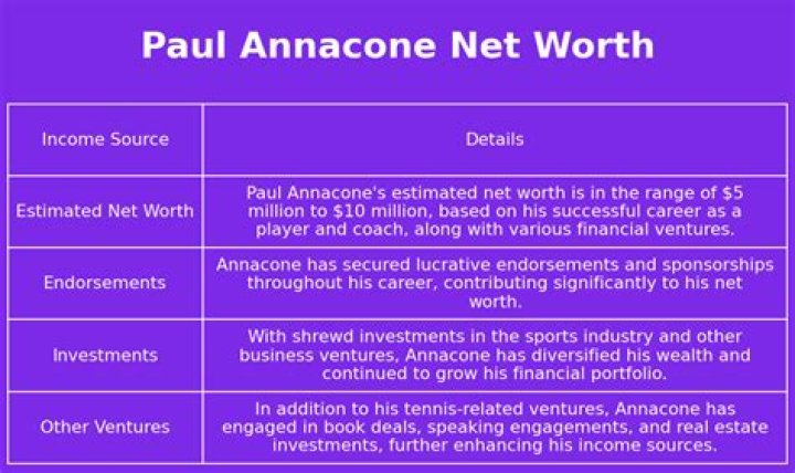 Paul Annacone Net Worth