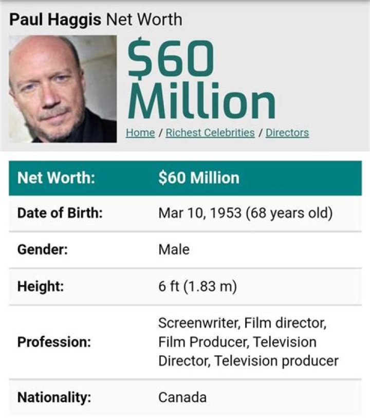 Paul Haggis Net Worth