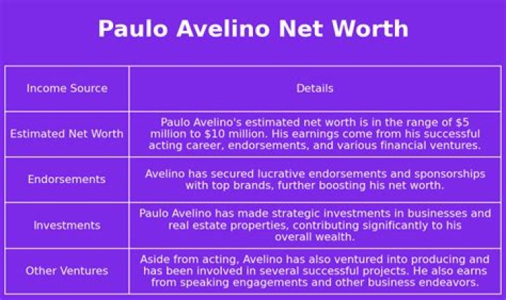 Paulo Avelino Net Worth
