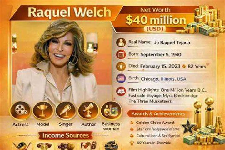 Raquel Arias Net Worth