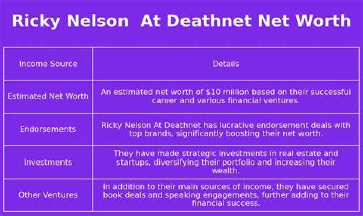 Ricky D. Nelson Net Worth