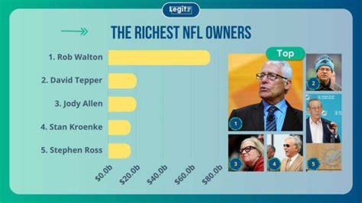 Rob Tepper Net Worth