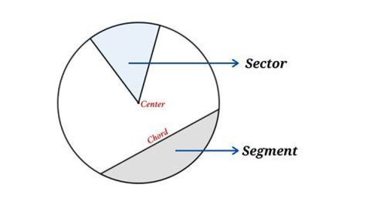 (segment