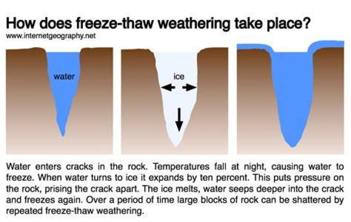 Thaw