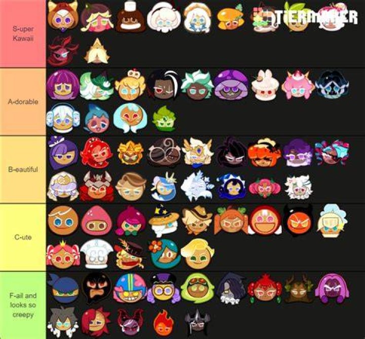 Tier List for Cookie Run: Kingdom in 2024
