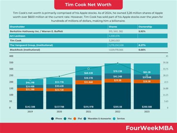 Tim Fearon Net Worth