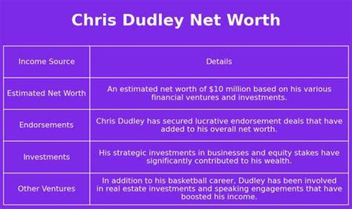Trevor Dudley Smith Net Worth
