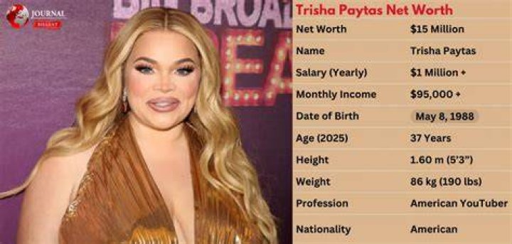 Trisha Rueda Net Worth