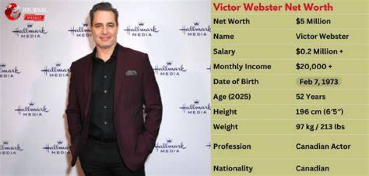 Victor Jih Net Worth